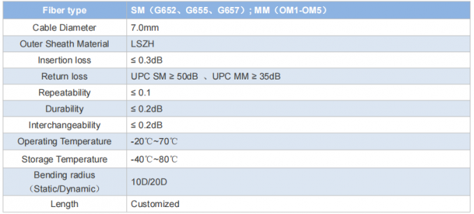 Outdoor Protected Branch Patchcord LC-LC GYFJH 7.0mm LSZH Black 2Core Connector Type -20C～ 70C Operating Temperature 1