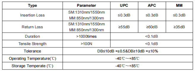 Metal नियंत्रण रेखा/UPC Fixed Female-Female Fiber Optic Attenuator for Signal Attenuation 0