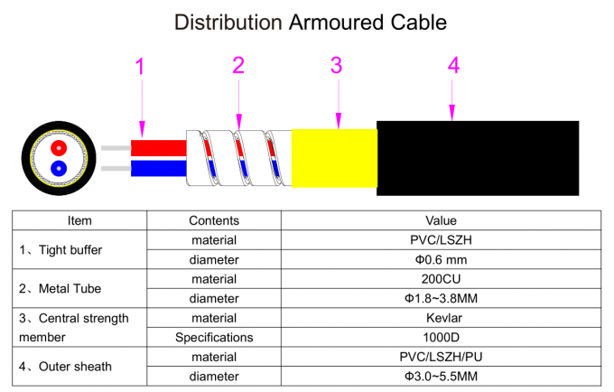 Indoor Metal 2 Core Optical Fiber Cable Oएफसी Armoured Cable SM G657A1 PVC Blue Jacket 0